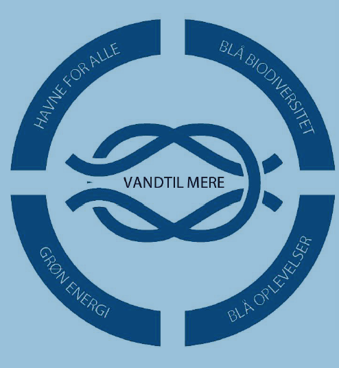 Logo for Vand til Mere. Havne for Alle. Blå Biodiversitet. Grøn Energi. Blå Oplevelser.